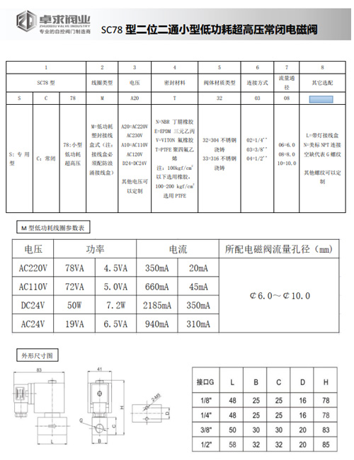 SC78小型低功耗超高压电磁阀样本册